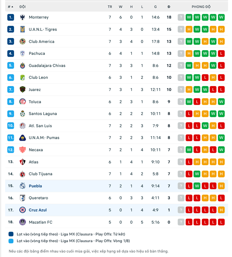 Nhận định, soi kèo Puebla vs Cruz Azul, 10h05 ngày 18/2: Khủng hoảng đến bao giờ - Ảnh 1