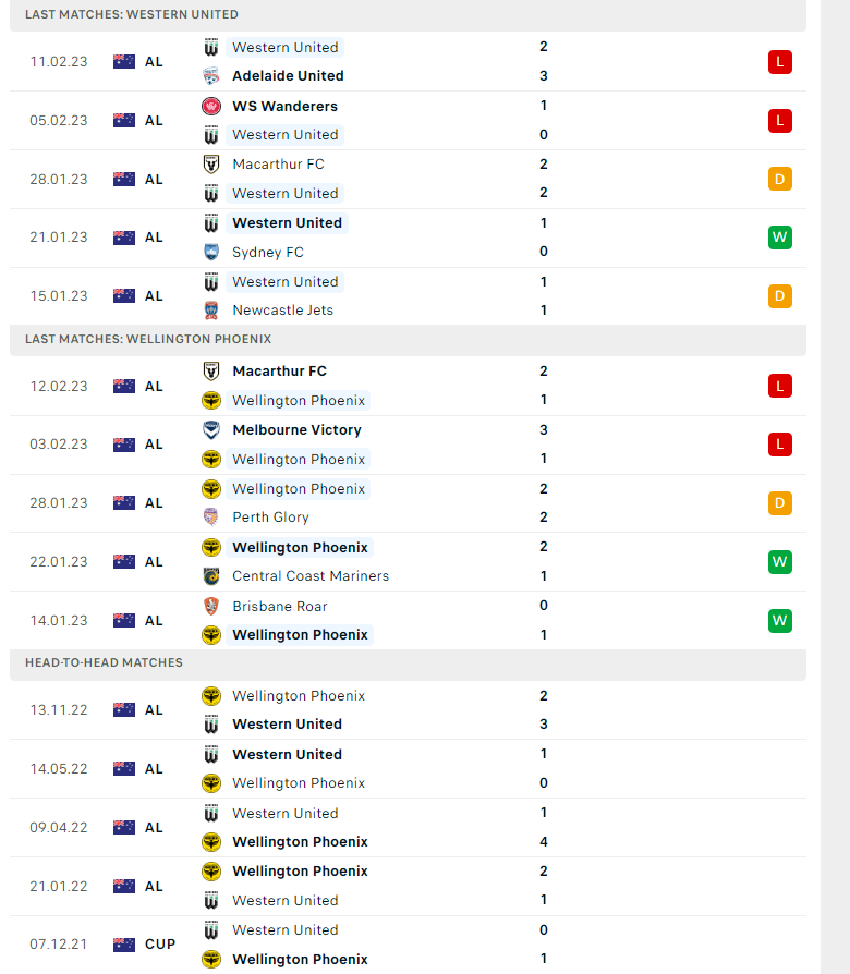 Nhận định, soi kèo Western United vs Wellington Phoenix, 15h45 ngày 17/02: Vì suất play off - Ảnh 2