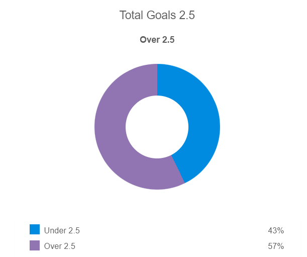 Siêu máy tính dự đoán kết quả Barca vs MU, 00h30 ngày 17/2 - Ảnh 3