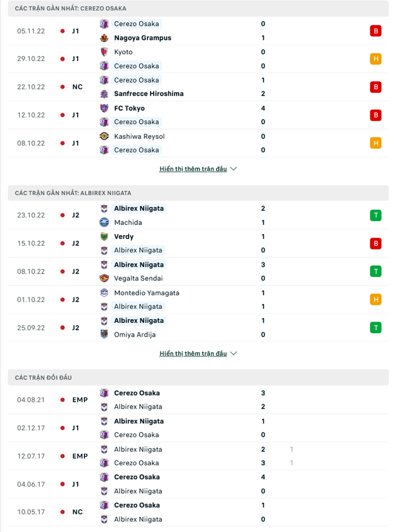 Nhận định, soi kèo Cerezo Osaka vs Albirex Niigata, 12h00 ngày 18/2: Chủ nhà sáng giá - Ảnh 2