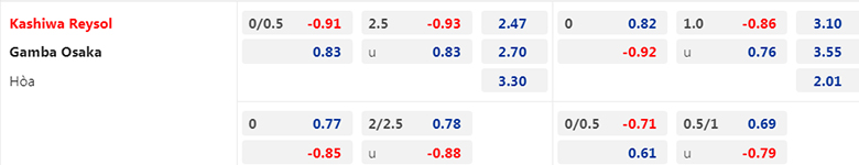 Nhận định, soi kèo Kashiwa Reysol vs Gamba Osaka, 13h00 ngày 18/2: Khởi đầu suôn sẻ - Ảnh 3