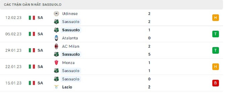 Nhận định, soi kèo Sassuolo vs Napoli, 2h45 ngày 18/2: Không ngừng thăng hoa - Ảnh 2