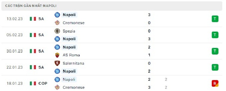 Nhận định, soi kèo Sassuolo vs Napoli, 2h45 ngày 18/2: Không ngừng thăng hoa - Ảnh 3