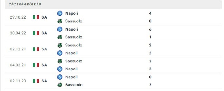 Nhận định, soi kèo Sassuolo vs Napoli, 2h45 ngày 18/2: Không ngừng thăng hoa - Ảnh 4