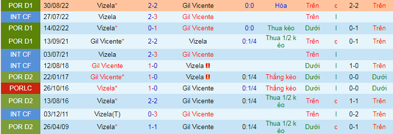 Nhận định, soi kèo Vicente vs Vizela, 3h15 ngày 18/2: Điểm tựa sân nhà - Ảnh 3