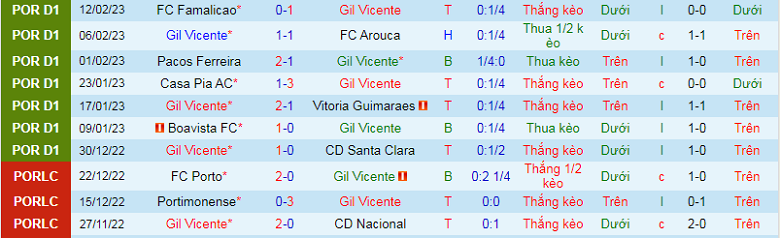 Nhận định, soi kèo Vicente vs Vizela, 3h15 ngày 18/2: Điểm tựa sân nhà - Ảnh 4