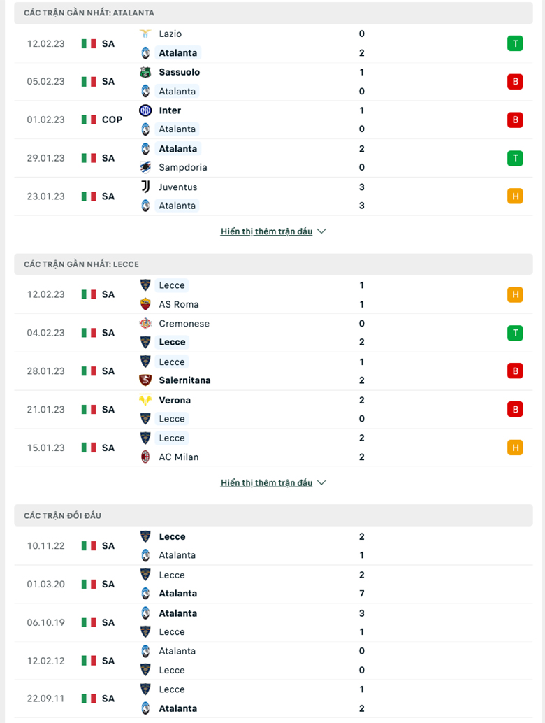 Nhận định, soi kèo Atalanta vs Lecce, 18h30 ngày 19/2: Điểm tựa sân nhà - Ảnh 2