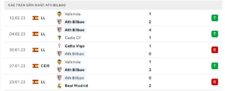 Nhận định, soi kèo Atletico Madrid vs Bilbao, 0h30 ngày 20/2: Kịch tính - Ảnh 5