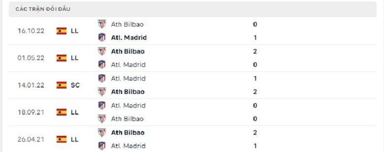 Nhận định, soi kèo Atletico Madrid vs Bilbao, 0h30 ngày 20/2: Kịch tính - Ảnh 6