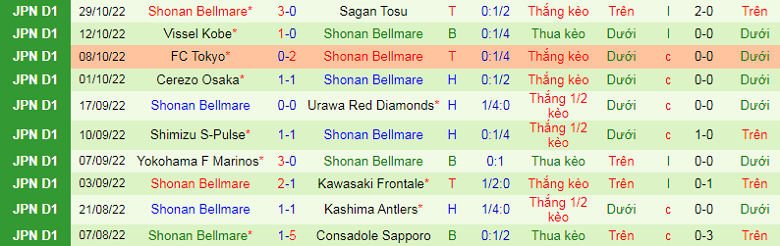 Nhận định, soi kèo Sagan Tosu vs Shonan Bellmare, 13h00 ngày 18/2: Khách đáng tin - Ảnh 5