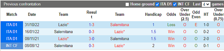 Nhận định, soi kèo Salernitana vs Lazio, 21h00 ngày 19/2: 3 điểm trong tầm tay - Ảnh 3