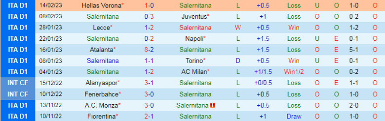 Nhận định, soi kèo Salernitana vs Lazio, 21h00 ngày 19/2: 3 điểm trong tầm tay - Ảnh 4