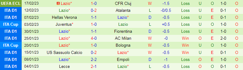 Nhận định, soi kèo Salernitana vs Lazio, 21h00 ngày 19/2: 3 điểm trong tầm tay - Ảnh 5