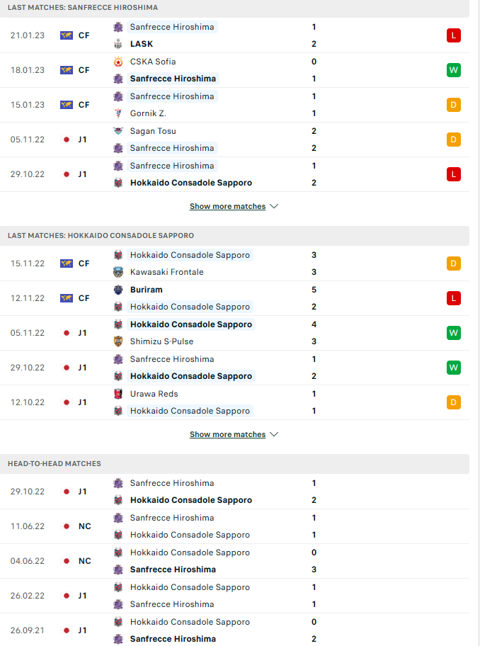 Nhận định, soi kèo Sanfrecce Hiroshima vs Consadole Sapporo, 12h00 ngày 18/2: Rượt đuổi tỷ số - Ảnh 3