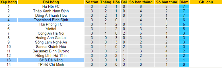 Nhận định, soi kèo SHB Đà Nẵng vs Bình Định, 17h00 ngày 18/2: Khác biệt hàng công - Ảnh 4