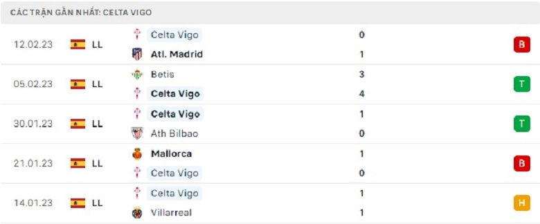 Nhận định, soi kèo Sociedad vs Celta Vigo, 20h00 ngày 18/2: Bứt phá - Ảnh 3