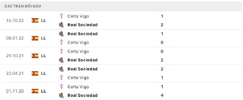 Nhận định, soi kèo Sociedad vs Celta Vigo, 20h00 ngày 18/2: Bứt phá - Ảnh 4