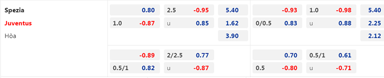 Nhận định, soi kèo Spezia vs Juventus, 0h00 ngày 20/2: Không có kịch hay - Ảnh 3