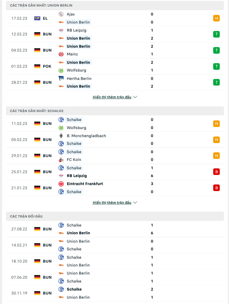 Nhận định, soi kèo Union Berlin vs Schalke, 21h30 ngày 19/2: Củng cố vị trí - Ảnh 2