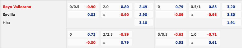 Nhận định, soi kèo Vallecano vs Sevilla, 22h15 ngày 19/2: Tiếp đà hồi sinh - Ảnh 3