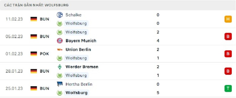 Nhận định, soi kèo Wolfsburg vs Leipzig, 21h30 ngày 18/2: Tiếp đà hưng phấn - Ảnh 2