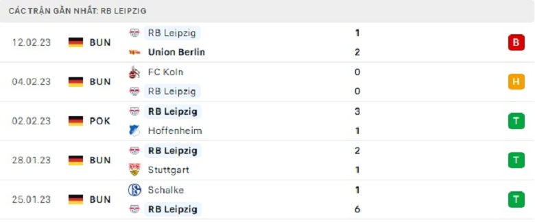 Nhận định, soi kèo Wolfsburg vs Leipzig, 21h30 ngày 18/2: Tiếp đà hưng phấn - Ảnh 4