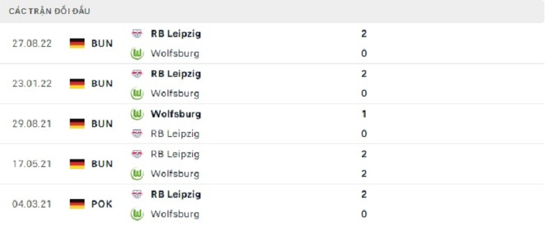 Nhận định, soi kèo Wolfsburg vs Leipzig, 21h30 ngày 18/2: Tiếp đà hưng phấn - Ảnh 6