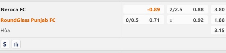 Nhận định, soi kèo Neroca vs Punjab, 20h30 ngày 20/2: Mệnh lệnh phải thắng - Ảnh 1