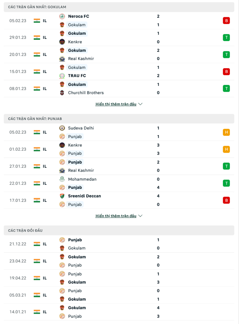 Nhận định, soi kèo Neroca vs Punjab, 20h30 ngày 20/2: Mệnh lệnh phải thắng - Ảnh 3