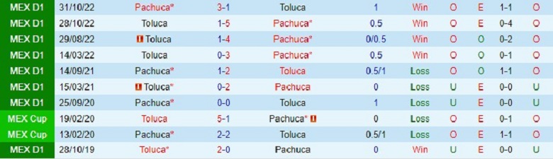 Nhận định, soi kèo Pachuca vs Toluca, 10h05 ngày 20/2: Cửa trên sáng giá - Ảnh 2