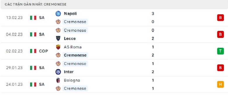 Nhận định, soi kèo Torino vs Cremonense, 2h45 ngày 21/2: Khó cho đội khách - Ảnh 4