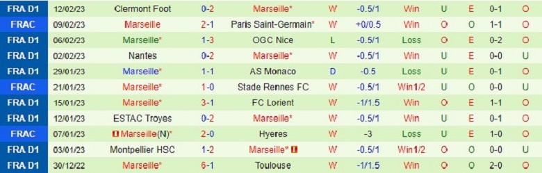Nhận định, soi kèo Toulouse vs Marseille, 2h45 ngày 20/2: Mệnh lệnh phải thắng - Ảnh 4