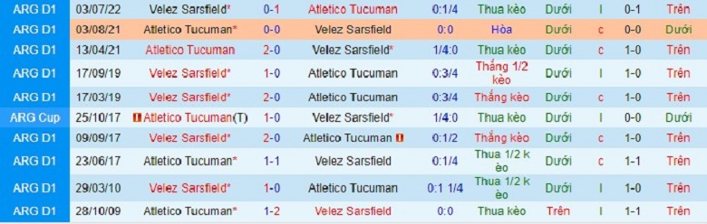 Nhận định, soi kèo Tucuman vs Vélez Sársfield, 7h30 ngày 21/2: Khởi động tệ hại - Ảnh 3