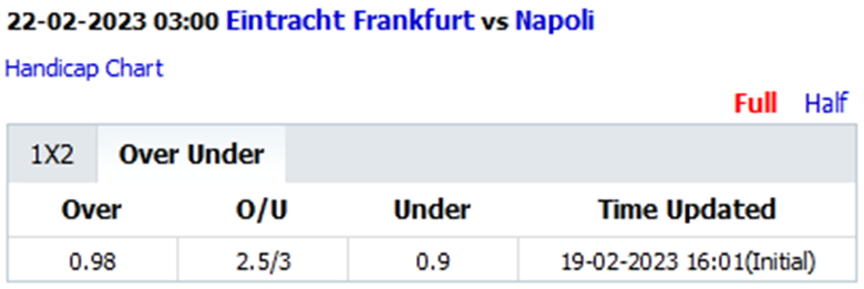 Biến động tỷ lệ kèo nhà cái Frankfurt vs Napoli, 3h00 ngày 22/2 - Ảnh 2