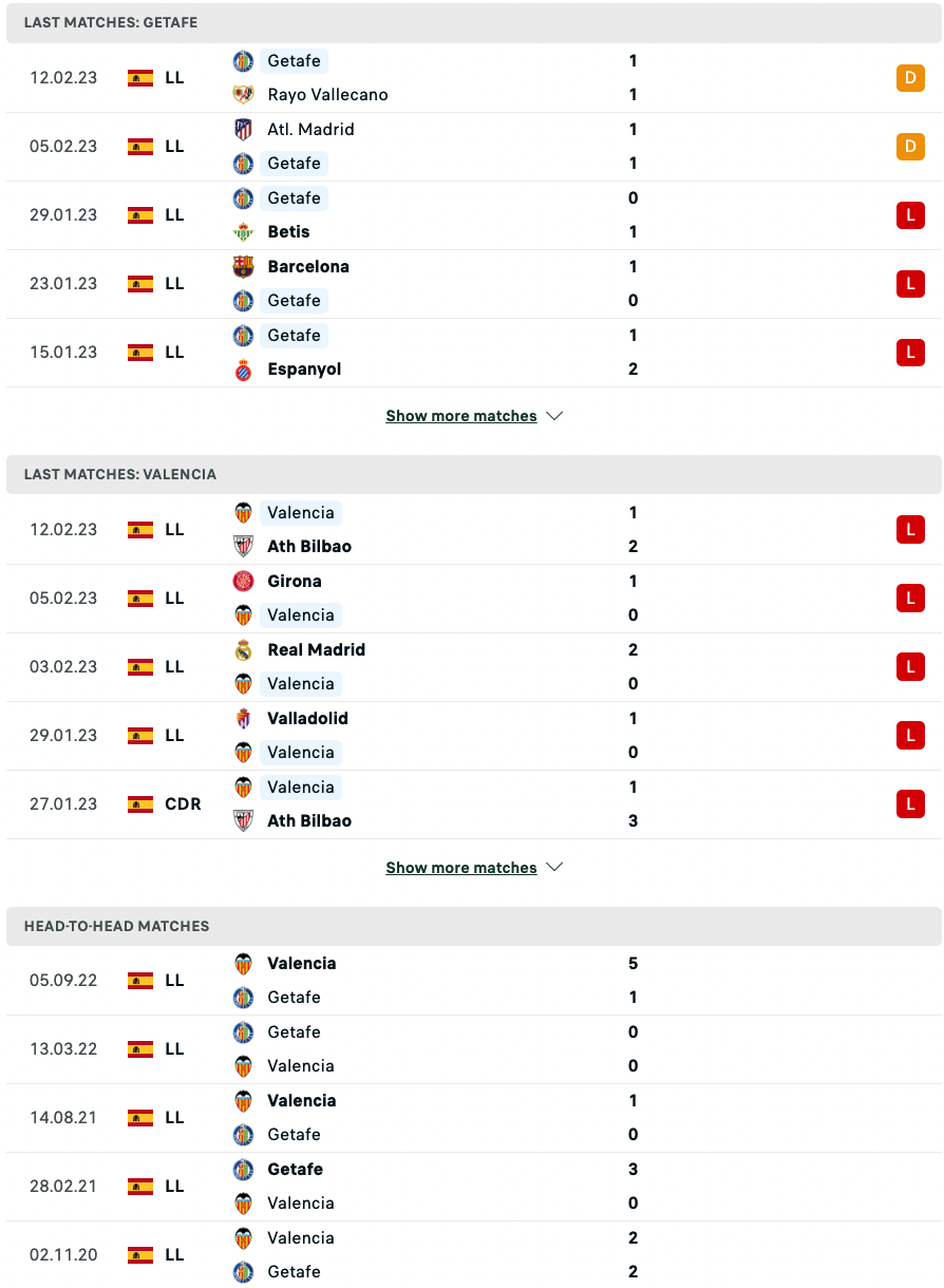 Getafe vs Valencia, 3h ngày 21/2 - Ảnh 3