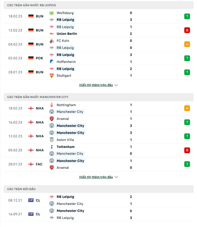 Tỷ lệ kèo hiệp 1 Leipzig vs Man City, 3h00 ngày 16/2 - Ảnh 2
