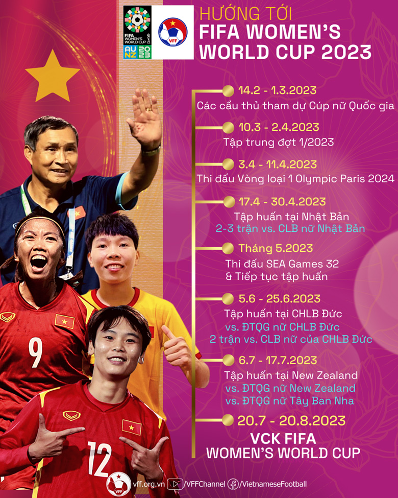 ĐT Nữ Việt Nam có 3 chuyến tập huấn nước ngoài, 9 trận đấu chuẩn bị cho World Cup - Ảnh 2