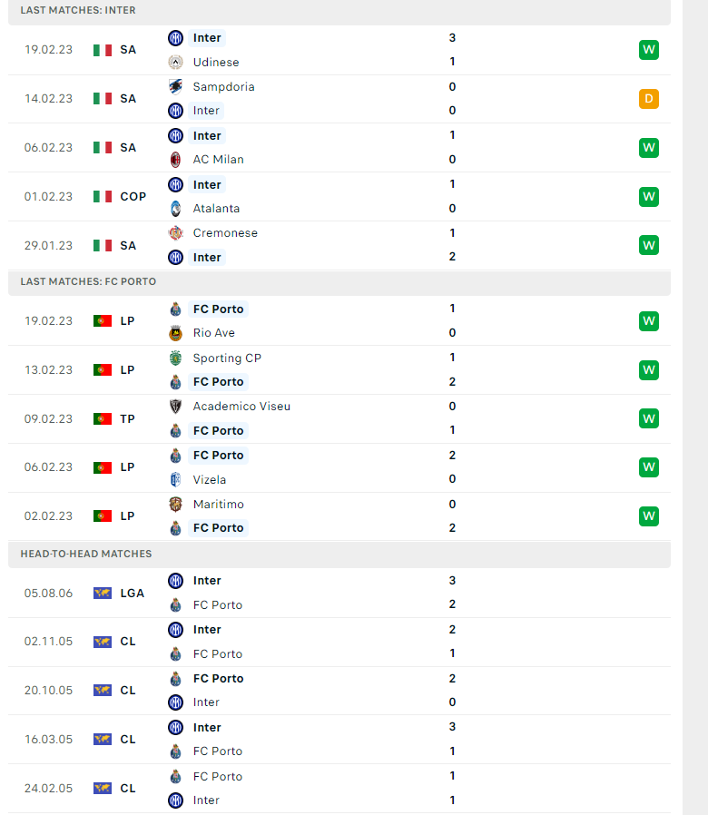 Dự đoán tỷ số Inter Milan vs Porto chính xác, 03h00 ngày 23/02 - Ảnh 2