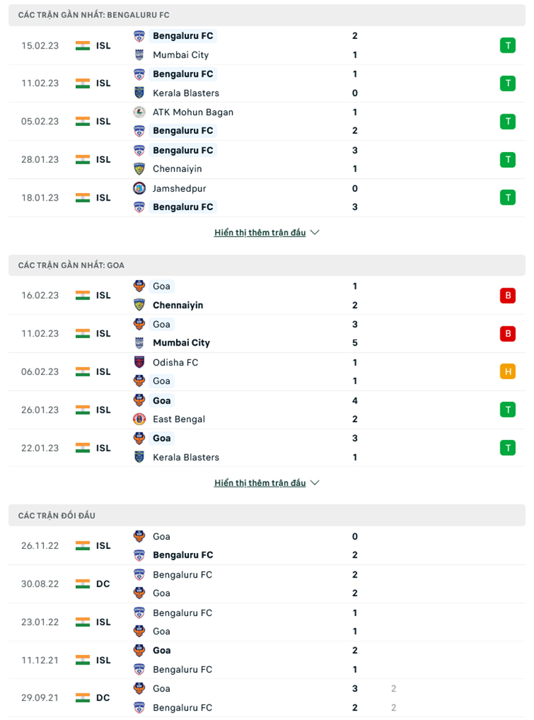 Nhận định, soi kèo Bengaluru vs Goa, 21h00 ngày 23/2: Khách bất lực - Ảnh 2