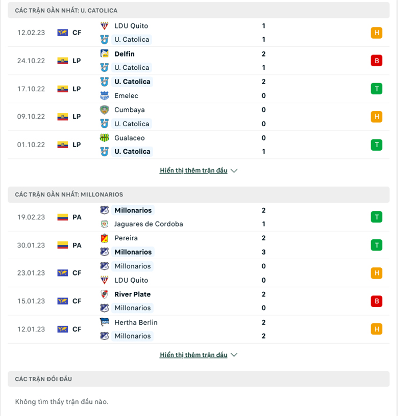 Nhận định, soi kèo Católica Quito vs Millonarios, 7h00 ngày 24/2: Sân nhà vẫn hơn - Ảnh 1