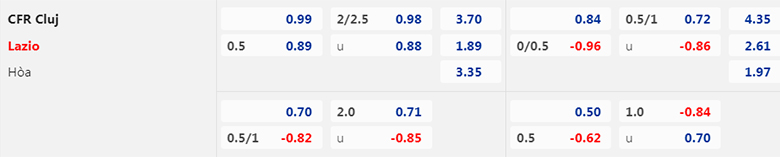 Nhận định, soi kèo Cluj vs Lazio, 0h45 ngày 24/2: Tiếp đà hồi sinh - Ảnh 2