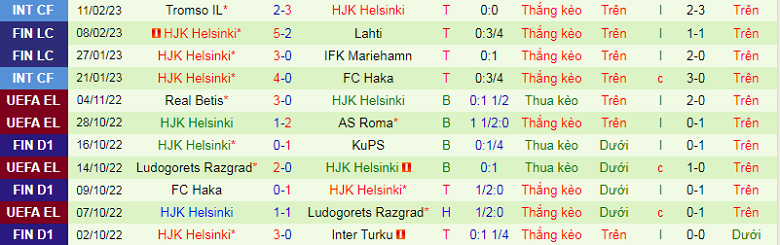 Nhận định, soi kèo Inter Turku vs HJK Helsinki, 23h00 ngày 22/2: Thắng vừa đủ - Ảnh 4