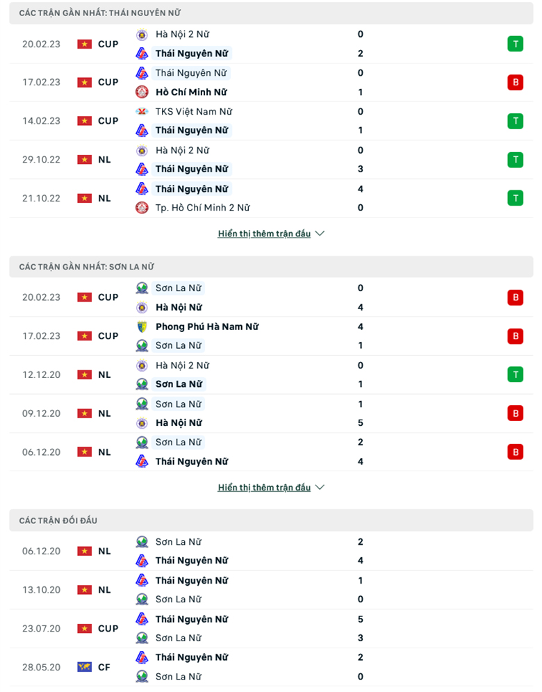 Nhận định, soi kèo nữ Thái Nguyên vs nữ Sơn La, 15h00 ngày 23/2: Mồi ngon khó bỏ - Ảnh 2