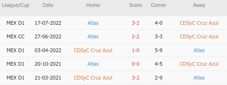 Soi kèo phạt góc Cruz Azul vs Atlas, 09h05 ngày 23/02 - Ảnh 1
