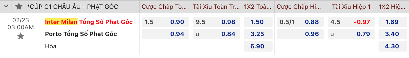 Soi kèo phạt góc Inter Milan vs Porto, 3h00 ngày 23/2 - Ảnh 2