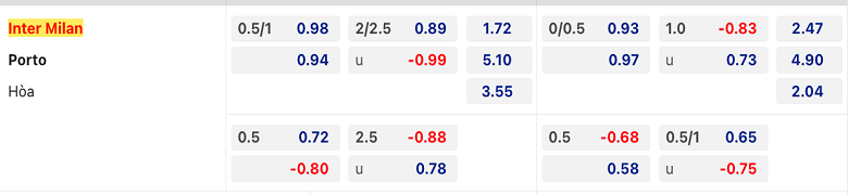 Trận Inter Milan vs Porto ai kèo trên, chấp mấy trái? - Ảnh 1