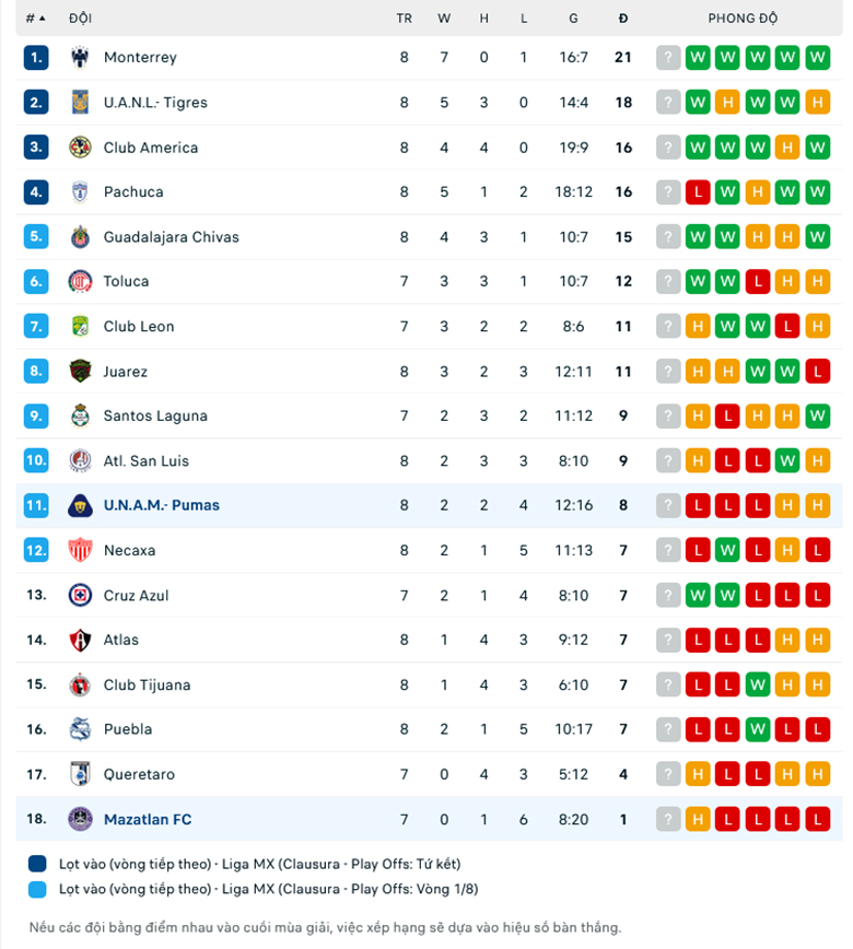 Nhận định, soi kèo Mazatlán vs UNAM Pumas, 10h10 ngày 25/2: Khủng hoảng đến bao giờ - Ảnh 1