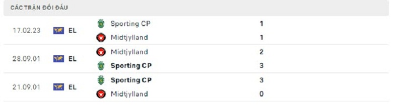 Nhận định, soi kèo Midtjylland vs Sporting Lisbon, 0h45 ngày 24/2: Khó nhằn - Ảnh 4