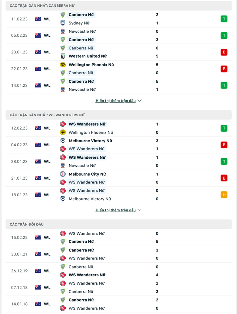 Nhận định, soi kèo nữ Canberra vs nữ WS Wanderers, 11h00 ngày 24/2: Áp sát Top 4 - Ảnh 2