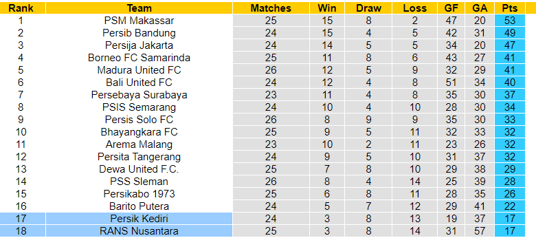 Nhận định, soi kèo Persik vs RANS, 15h00 ngày 23/02: Chung kết ngược - Ảnh 3